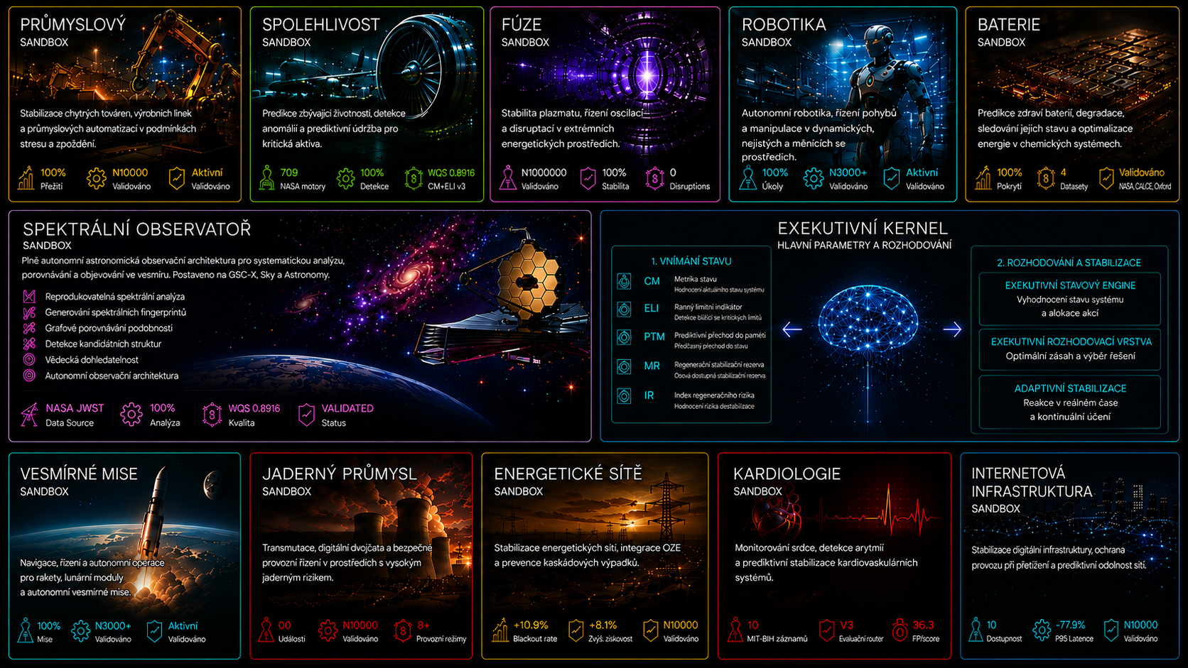 GSC-X validační Command Center – česká verze